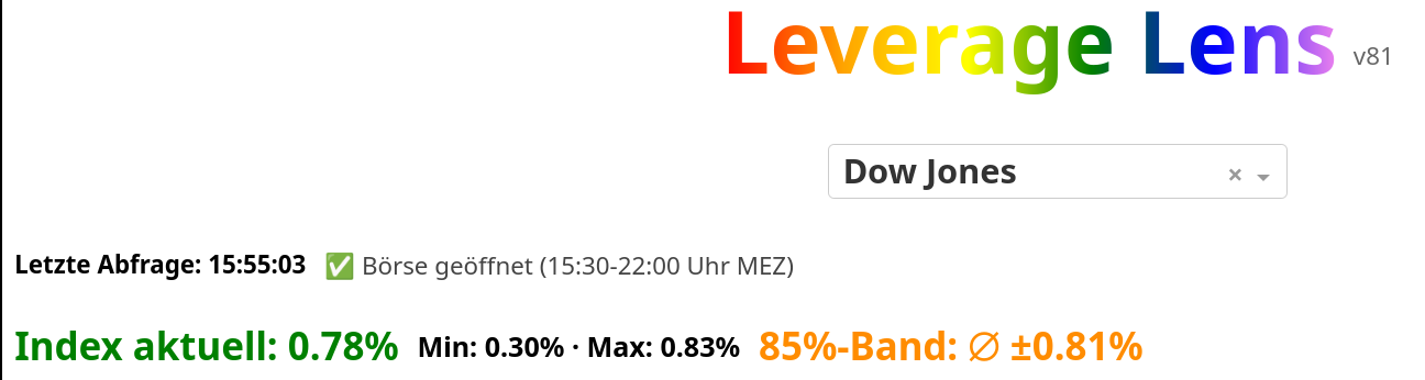 Index aktuell Beispielanzeige